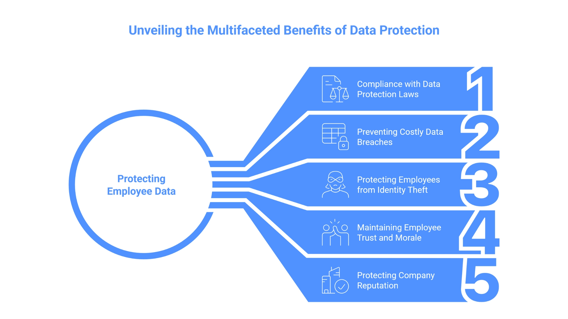 why employee data security is essential